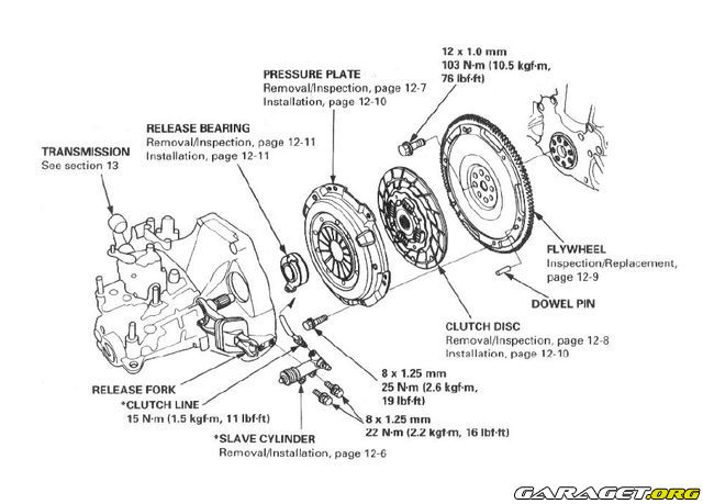 Byta koppling vw golf 4